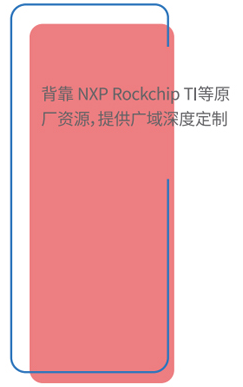 背靠NXP Rockchip TI等原厂资源，提供广域深度定制